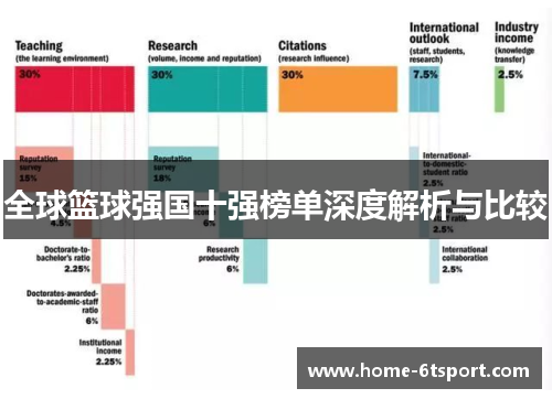 全球篮球强国十强榜单深度解析与比较